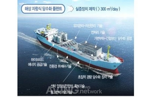 한국환경산업기술원, 가뭄·홍수 등 기후위기 대응뿐만 아니라 해외 틈새시장을 공략한 물 관리 우수기술 전시