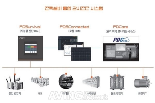 피디에스, SWEET 2021서 전력설비 온라인 통합 감시진단 시스템 알린다