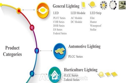 이앤이코리아, 2021 국제 광융합 엑스포서 에디슨옵토/에디슨라이텍社의 LED Package 및  Module 선보인다