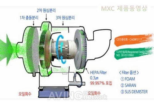 ㈜명진기공 & 미래이앤아이, ENTECH Vietnam 2021 참가... 베트남 환경에너지 시장 진출 발판 마련