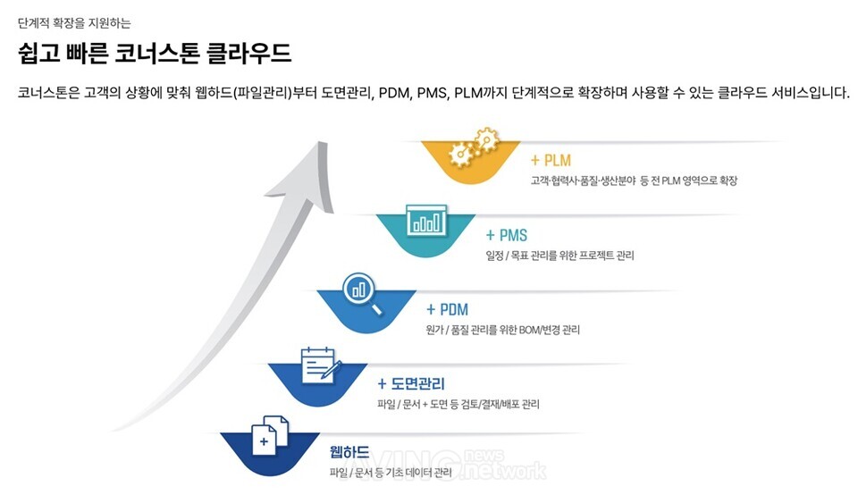 코너스톤테크놀러지, 클라우드 엑스포 코리아 2022서 클라우드 솔루션 선보인다... 파일·도면 관리부터 PLM까지!