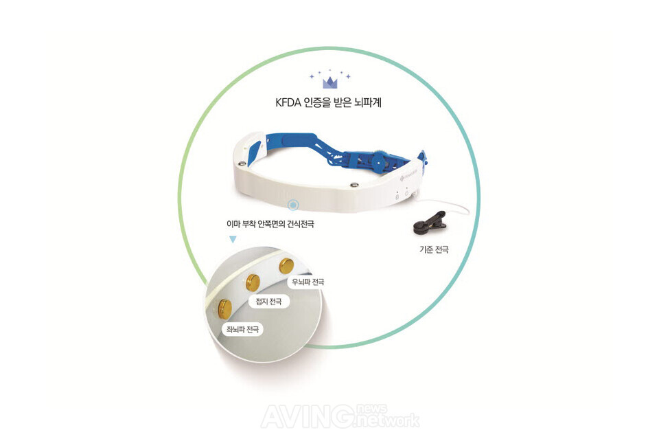 파낙토스, 2023 메디엑스포 코리아서 뇌파 측정 장치 뉴로하모니M2 선보인다... 고감도·고정밀 뇌파 측정 가능!