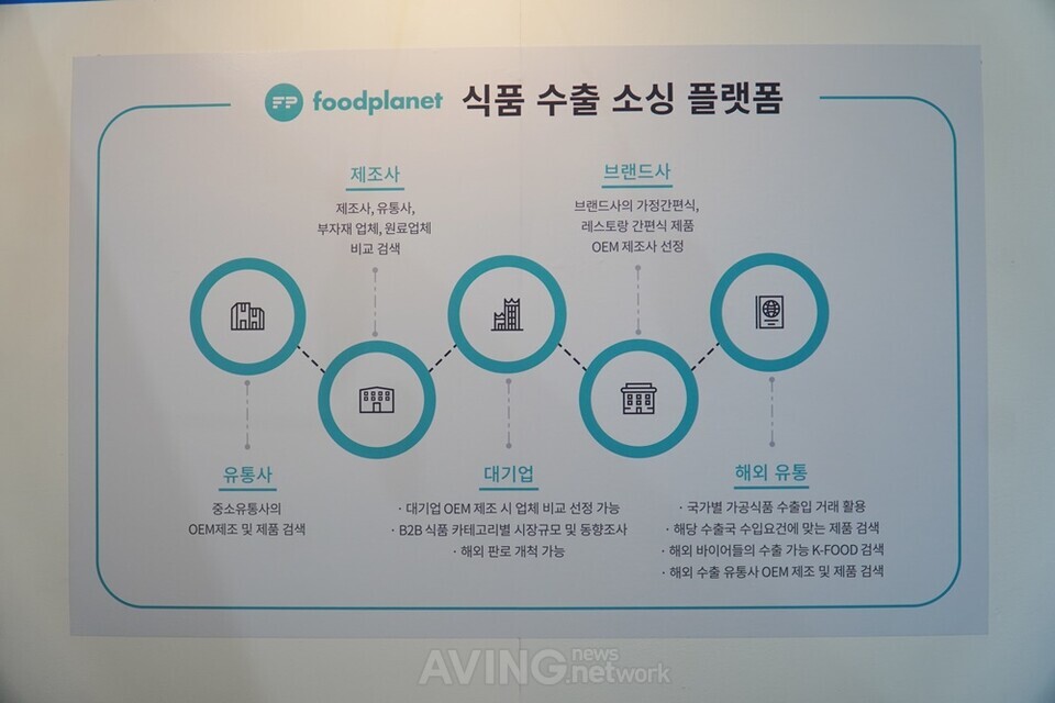 더제이알디, AFRO 2023서 데이터 기반 식품 수출 소싱 플랫폼 푸드플라넷 알려… K-Food의 해외 진출 솔루션 제공