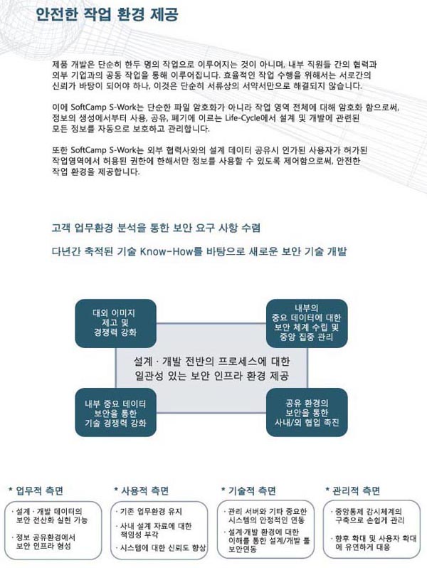 [2009정보보호솔루션 베스트50]소프트캠프-SoftCamp S-Work