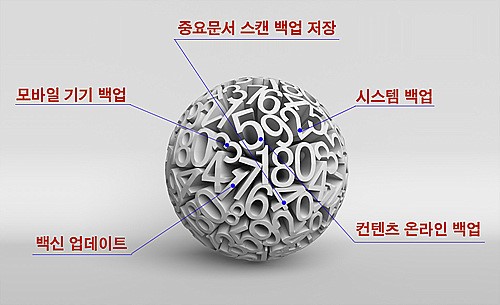 모바일 기기 사용자 위한 기업 시스템 관리 5단계