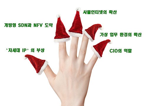 ‘차세대 IP’를 비롯한 2015년 5대 IT 트렌드 발표