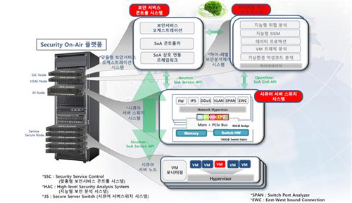 중소기업 위한 클라우드 기반 맞춤형 보안 서비스 제공한다