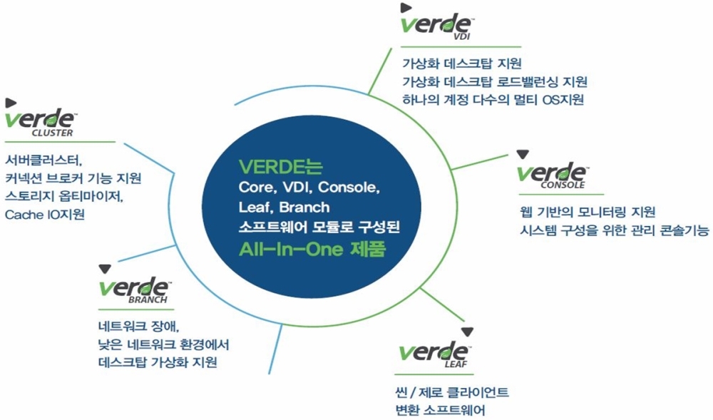 퀀텀솔루션즈-엔컴퓨팅, 데스크톱 가상화 VDI로 한국시장 승부 