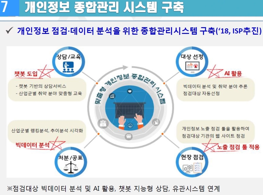 2018년 하반기 개인정보보호 중점 추진정책 8가지 