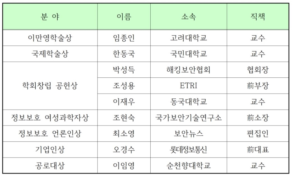 한국정보보호학회, 창립 30주년 맞아 새로운 30년을 위한 비전 발표