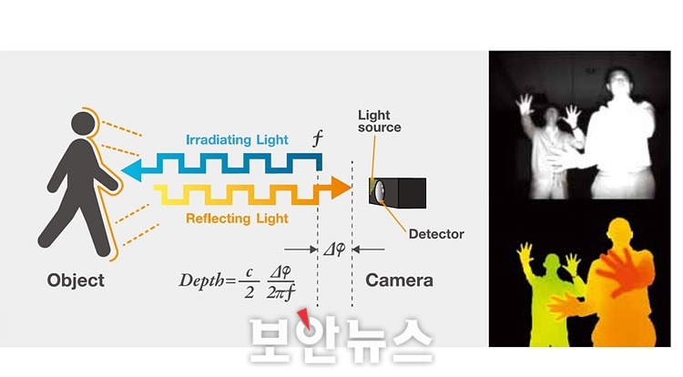 이환균 뉴지랩파마 사업본부장 “AI 기술 접목 IP&아날로그 카메라로 시장 확장”
