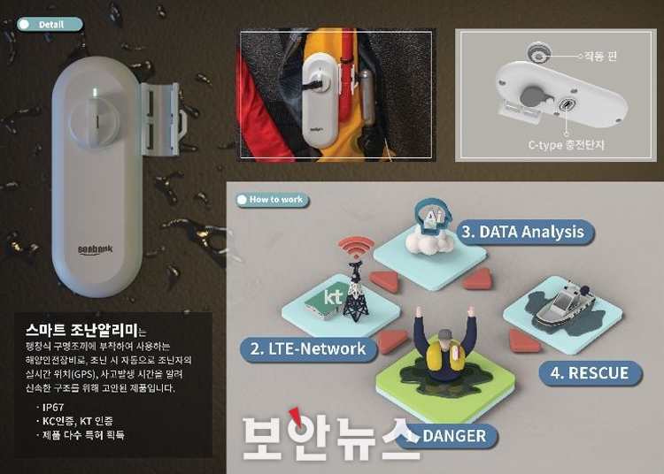 부산항만공사-KT-씨뱅크, 안전한 항만을 위해 ‘맞손’