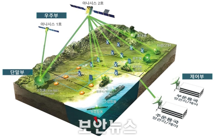 방사청, 군 위성통신체계-Ⅱ 지상 단말 양산 계약 체결
