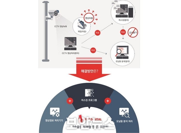 [미리보는 SECON & eGISEC 2022] 명인이노·미래시그널·베스트디지탈