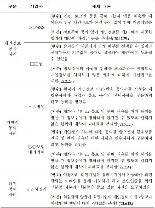 교묘한 ‘눈속임 설계’로부터 소중한 개인정보 지키세요!