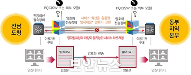 전남도, 차세대 양자 기술로 행정망 해킹 차단