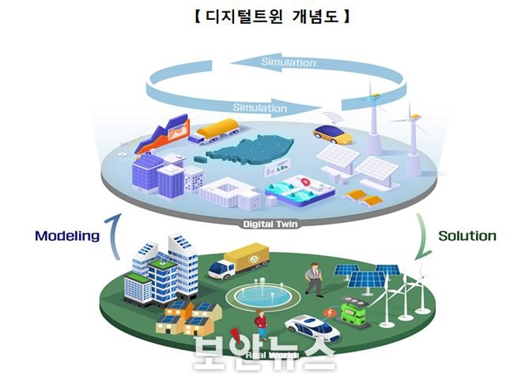 국토부, 지역문제 해결 위해 디지털트윈 시범 도입