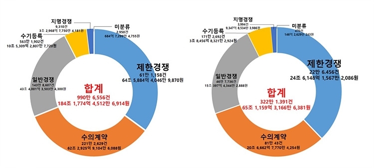 184조원 규모 공공조달시장, 보안기업들은 어떤 활약 펼쳤나