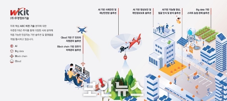 우경정보기술 ‘2022 대한민국 ICT융합 엑스포’ 참가