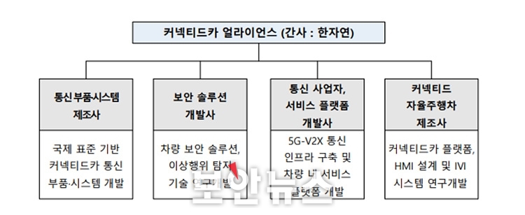 케이사인, 산업통상자원부 주관 민관 ‘커넥티드카 얼라이언스’ 참여