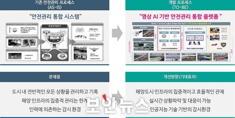 아이지오, 영상 AI 기반 안전관리 통합플랫폼 개발