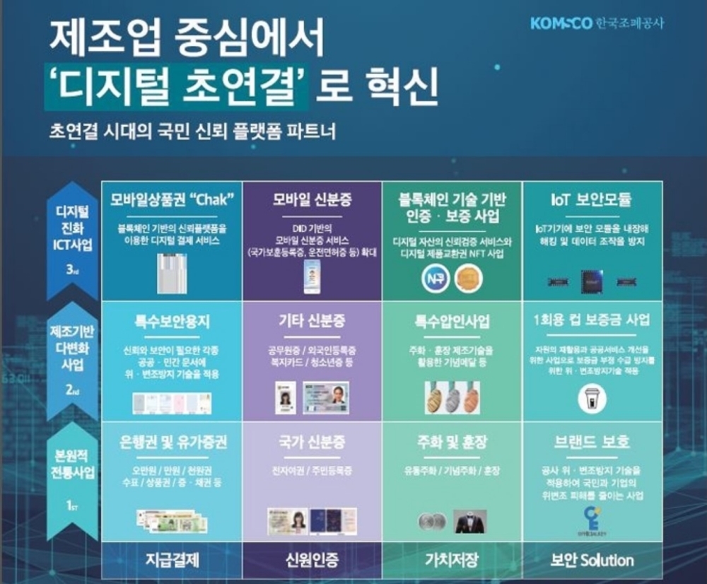 조폐공사, 최신 ICT 융합 보안기술 및 서비스 선보인다