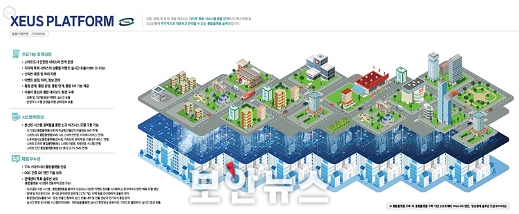 [미리보는 SECON 2024] 주원·지에스티·지오멕스소프트