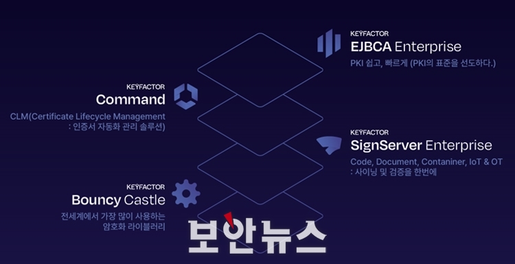 [ISEC 2024 미리보기] 진네트웍스, 디지털 인증서 관리와 보안 한층 강화