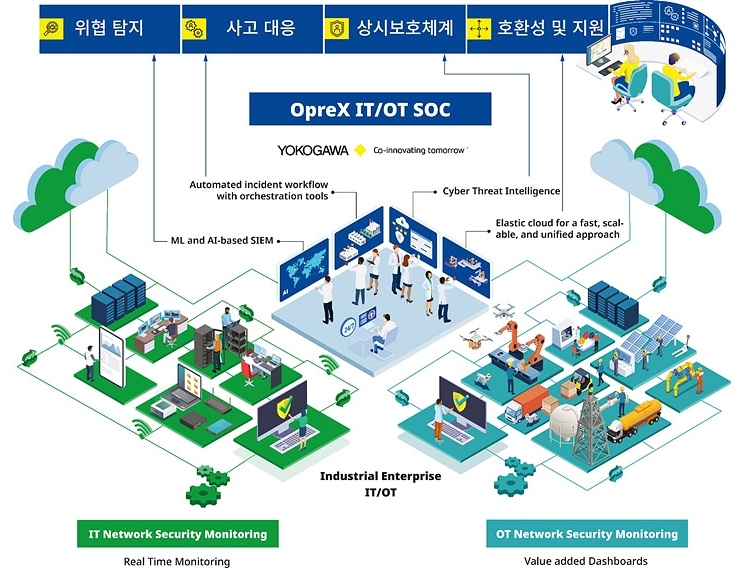 한국요꼬가와전기, ISEC 2024에서 OT 보안 강화 위한 솔루션 소개