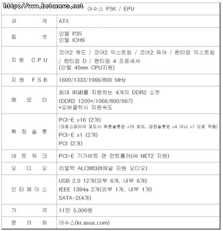 전력소모는 낮추고 성능은 높인 아수스 P5K/EPU