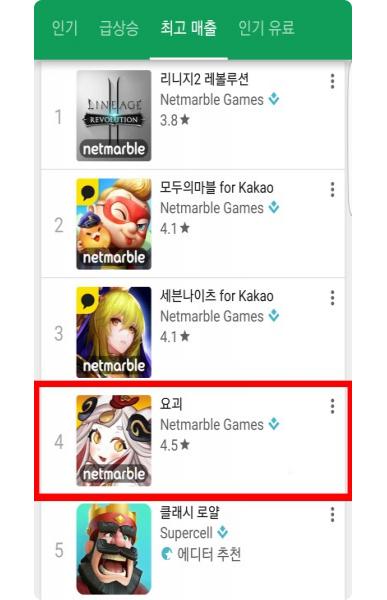 넷마블 요괴, 출시 8일만에 구글 매출 4위 진입 괴력