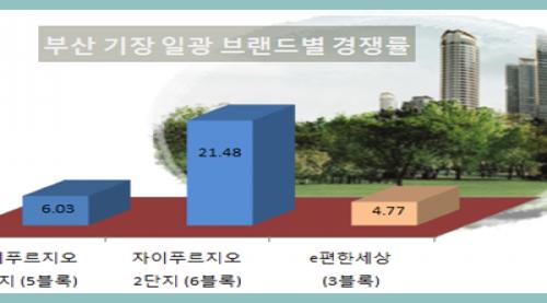 LH가 버린 땅 기장 일광 유명 브랜드가 살렸다