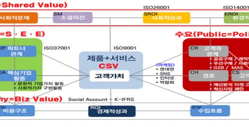 브릿지협동조합,  공공시장 진출 역량강화 교육 실시