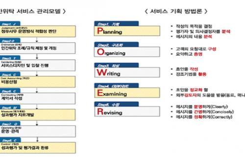 브릿지협동조합, 사회적 가치구현 위한 협력적 공공서비스 기획 교육