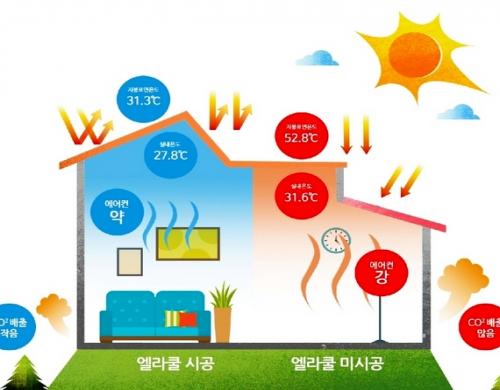조광페인트, 건물 실내 온도 낮추는 차열 페인트 출시