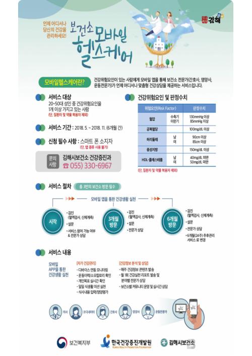 김해시보건소, 모바일 헬스케어 대상자 모집