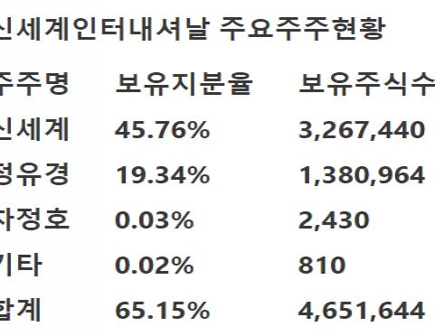 [DB금융투자] 신세계인터내셔날 - 화장품이 끌어주고, 패션이 밀어주는 성장주·목표가 33만원