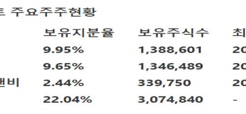 [한국투자증권] 지어소프트 - 골목 안 ‘홀푸드마켓’ 신유통망 개척