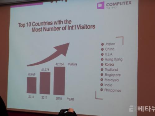 [취재현장] 더욱 확장된 규모의 글로벌 ICT 전시회, 컴퓨텍스 2019