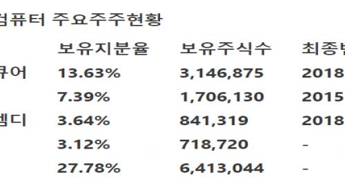 [유진투자증권] 한글과컴퓨터 -자회사로 외형 확대 중·수익성 개선 기대
