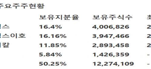 [한국투자증권] 대한해운 -벌크해운업황 2분기 바닥탈출 예상·선종 업황개선중 선박운임도 반등추세