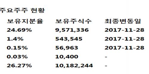  [하나금융투자] LG상사 - 변동성 높은 자원보다 성장하고 있는 물류에 주목할 때다