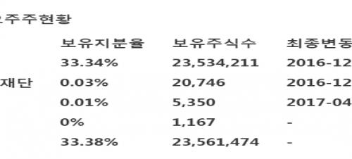 [신영증권] LG화학 -中전기차시장 급성장으로 협력생산규모 확대 전망·전지부문실적 하반기 회복예상