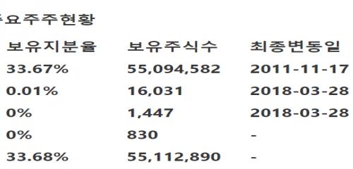 [IBK투자증권] LG전자 - 2분기 실적 홈엔터테인먼트 스마트폰 등 부진으로 예상치 하회