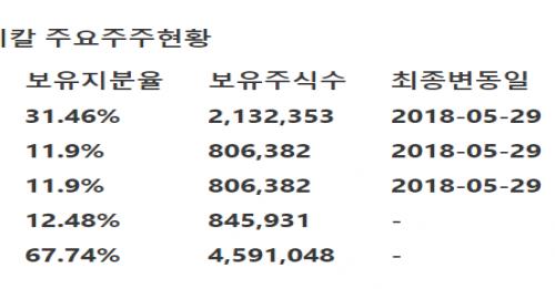 [하나금융투자] 세종메디칼 - 2019년 신제품 출시 및 해외매출 확대 통한 실적 개선