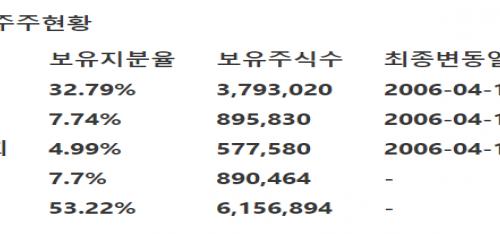 [이베스트투자증권] 서흥 - ODM전문 의약품 제조업체·성장흐름 유지