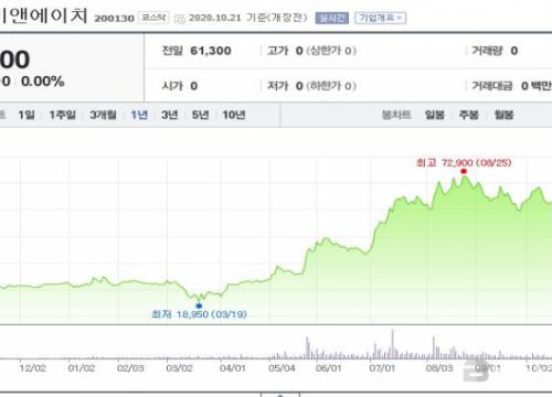 [베타 투자리포트]콜마비앤에이치, 투자 포인트....해외 확장 본격화 주목