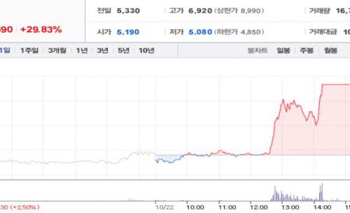 [특징주]수산물 수입금지 검토 수산테마↑…사조씨푸드 상한가