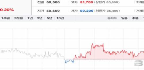 [베타 투자리포트] 서흥, 건강기능식품 부분 호조 주목