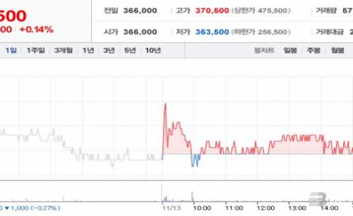 [베타 투자리포트]CJ제일제당, 4분기에도 호실적 이어갈 것